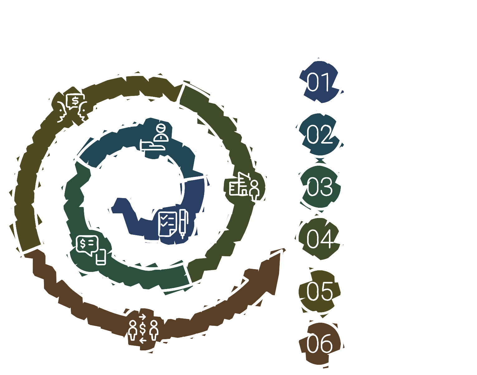 brokerage process image