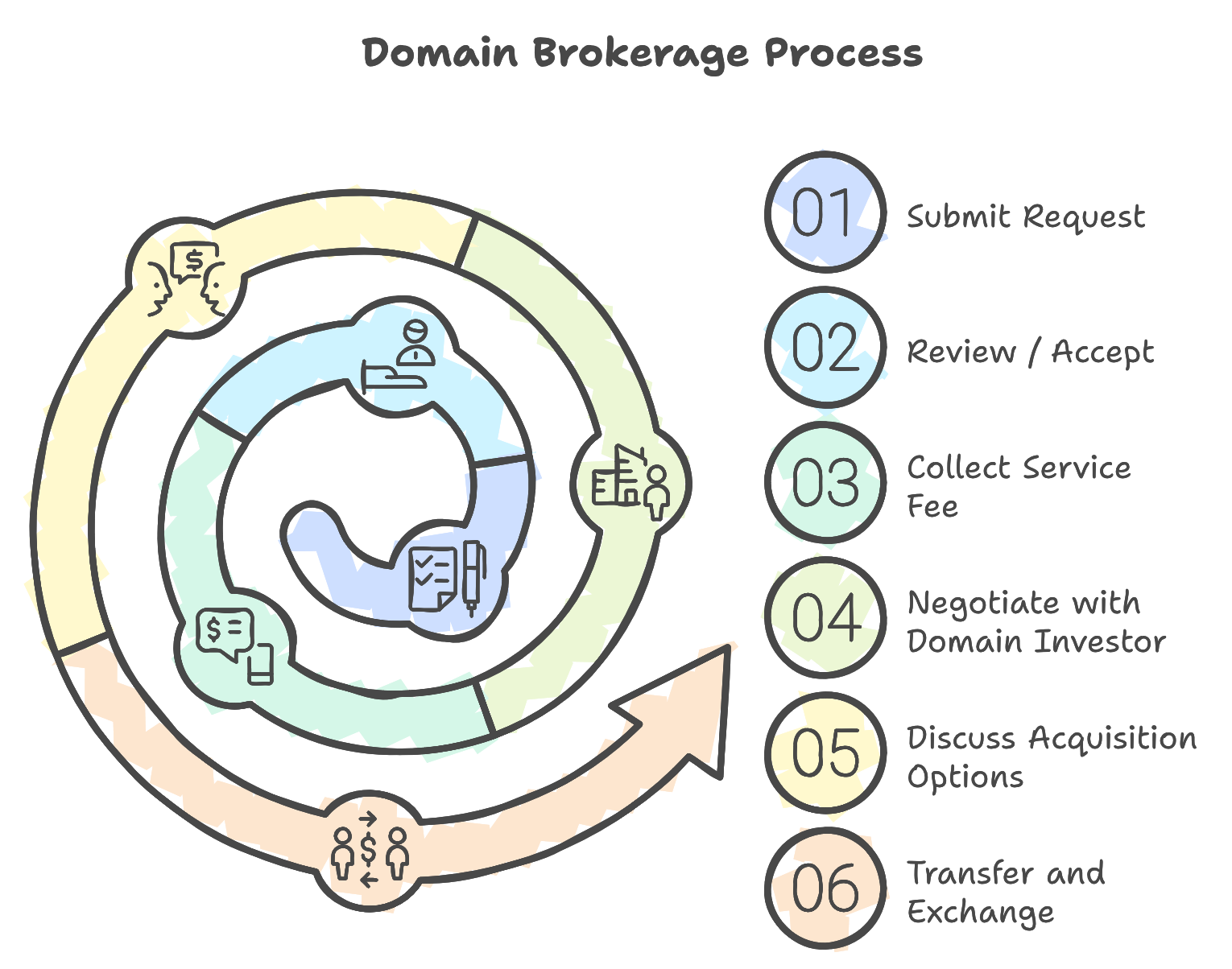 brokerage process image