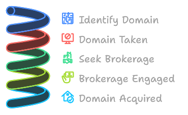 domain broker image