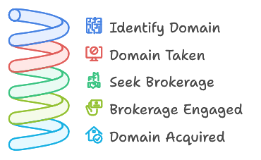 domain broker image